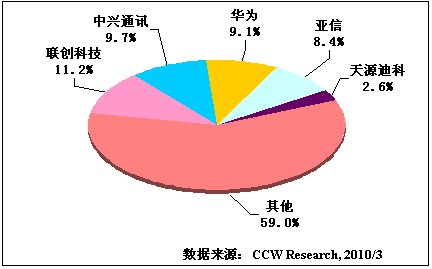 2009Ї(gu)ИI(y)I(y)(w)֧ϵy(tng)BSSܛЈ(chng)S(chng)̷~Y(ji)(gu)