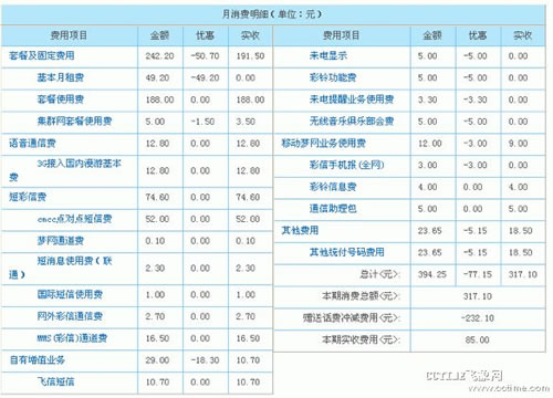 中移動(dòng)客戶(hù)賬單格式升級(jí)