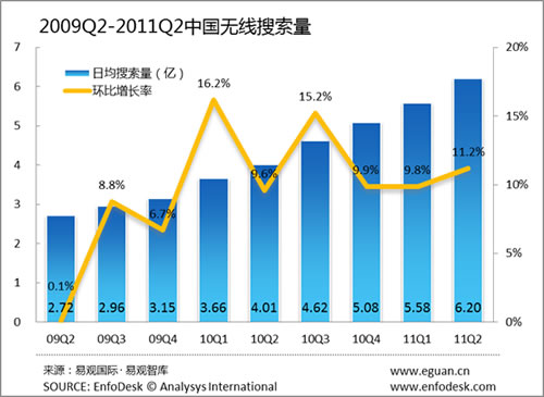 Ї(gu)o(w)Ј(chng)h(hun)L(zhng)11.2% 